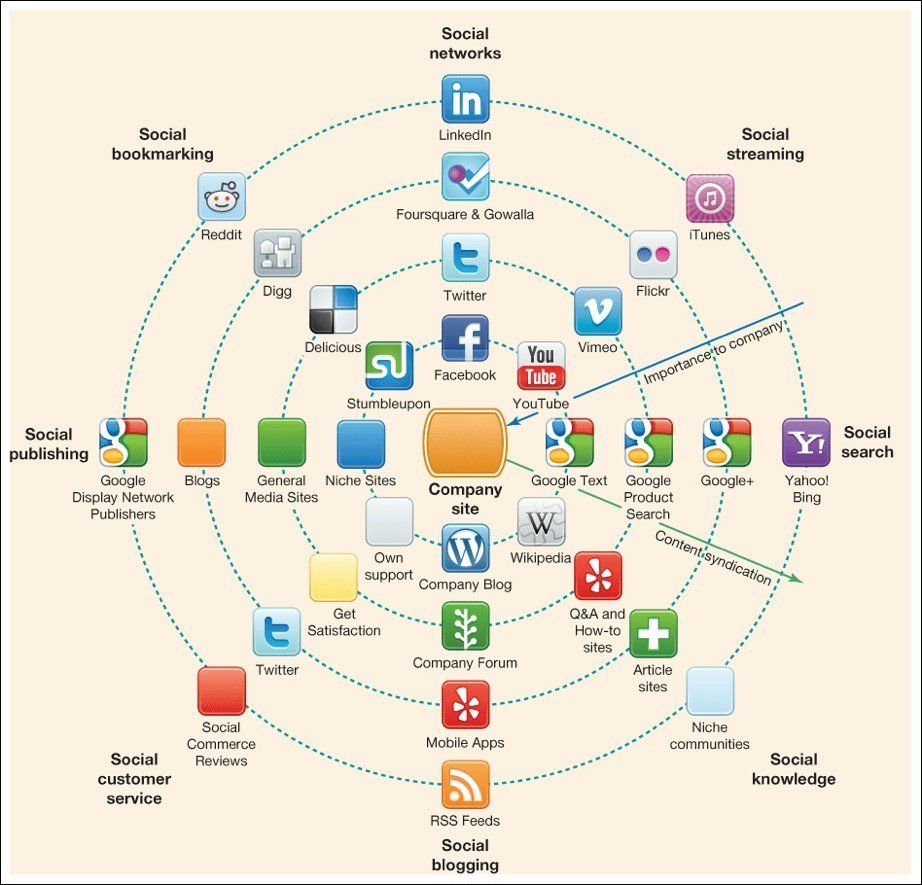 Isso É O Que Aprendemos Com As Oficinas Retina 20